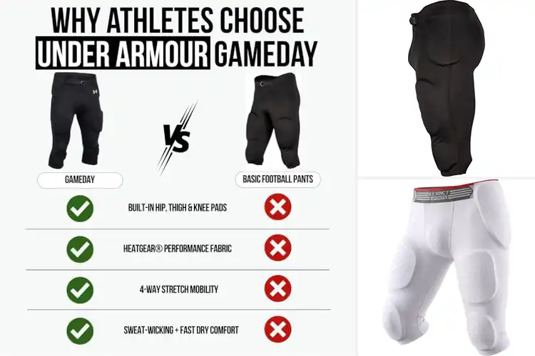Detailed view of Best Padded Football Pants: Top 10 for Comfort & Protection